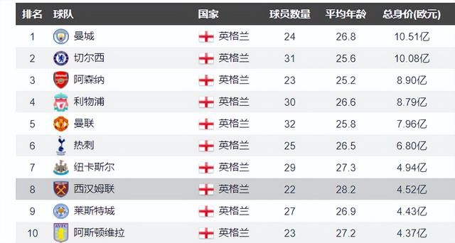 上赛季在国米至5月份进球才上双在今天凌晨进行的第5轮欧联杯小组赛，罗马客场1-1战平塞尔维特。